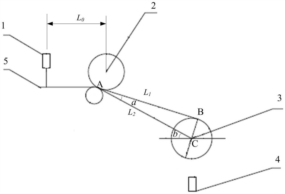 Coiling control method and device, medium and equipment