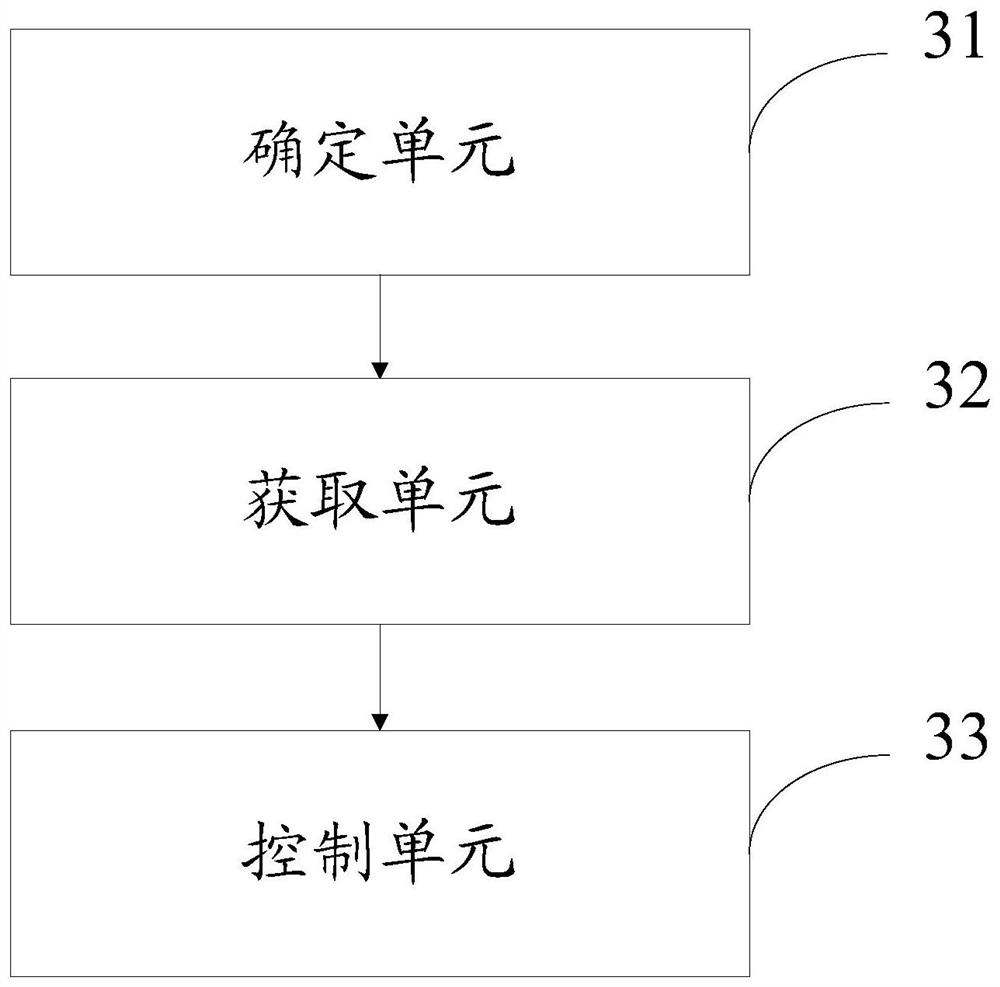 Coiling control method and device, medium and equipment