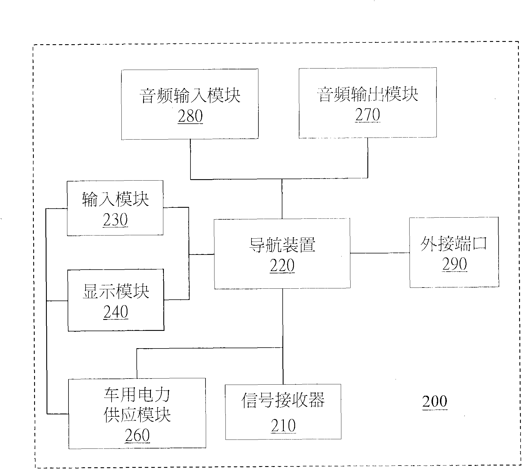 Navigation device-combined control system for automobile