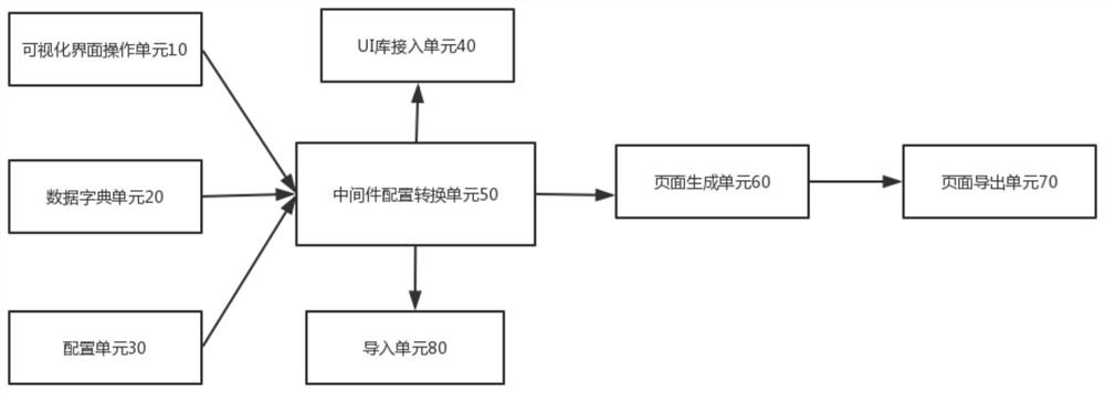 A web-oriented page building system