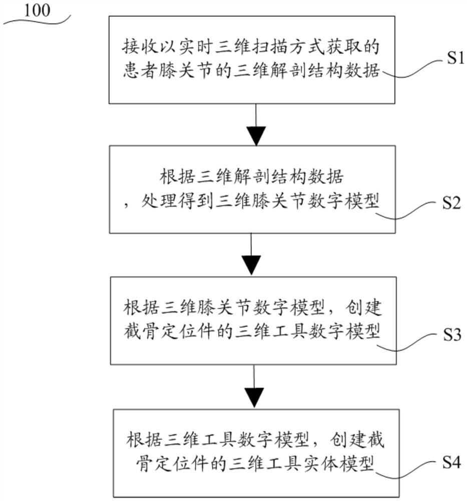 Knee joint osteotomy tool and its manufacturing system and manufacturing method