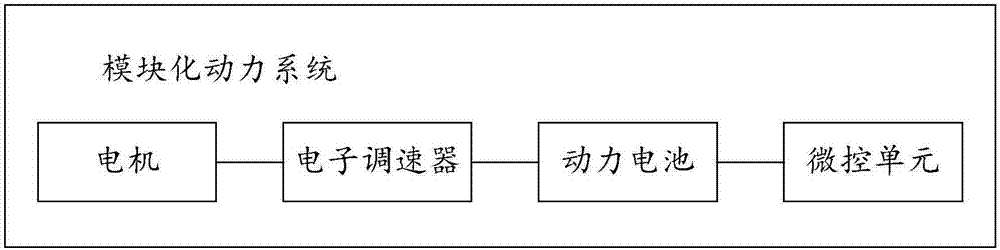 Unmanned aerial vehicle provided with modularized power system