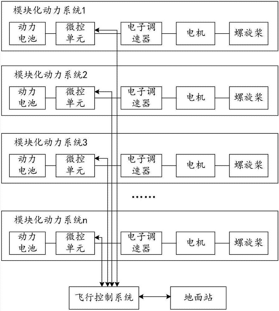 Unmanned aerial vehicle provided with modularized power system