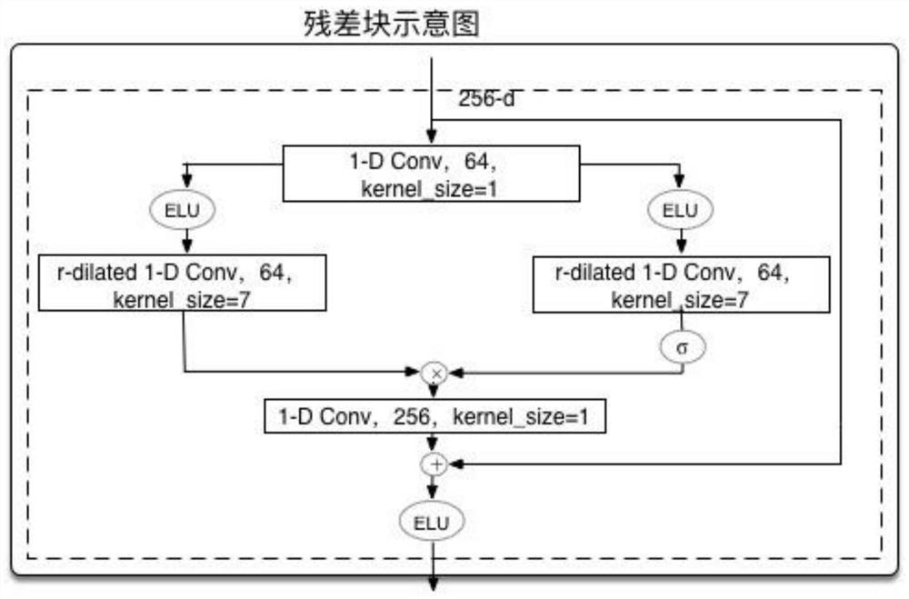 Multi-speaker Speech Separation Method Based on Convolutional Neural Network and Deep Clustering