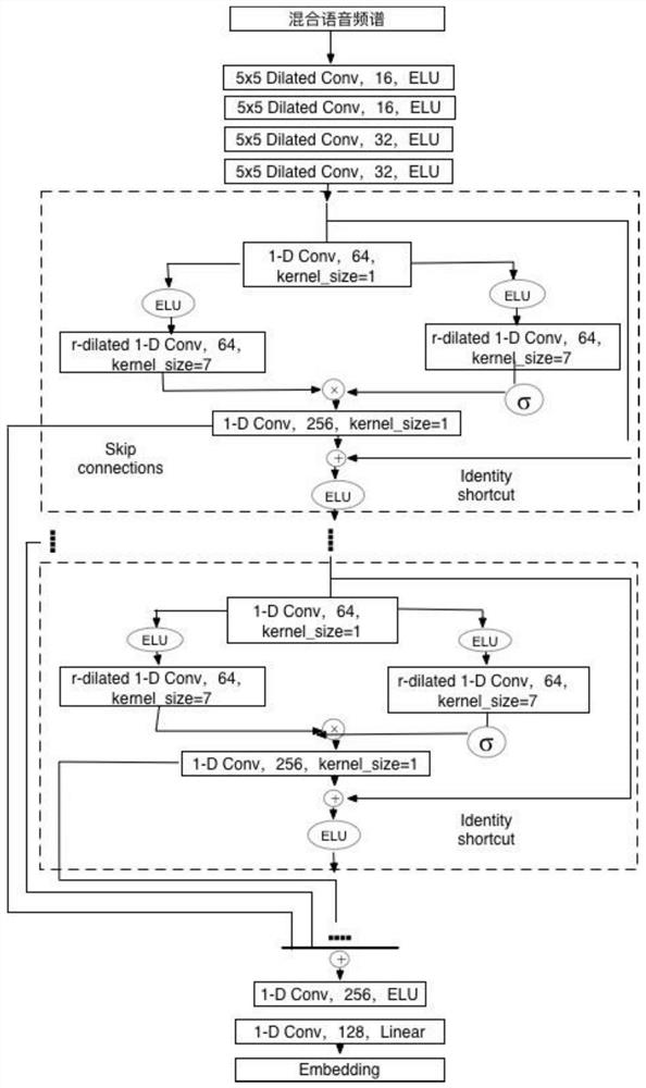 Multi-speaker Speech Separation Method Based on Convolutional Neural Network and Deep Clustering