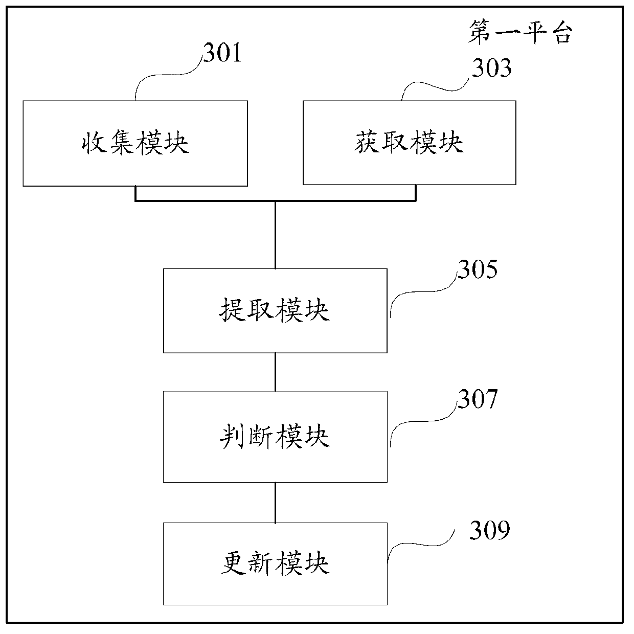 Method and system of verifying data consistency between multiple platforms