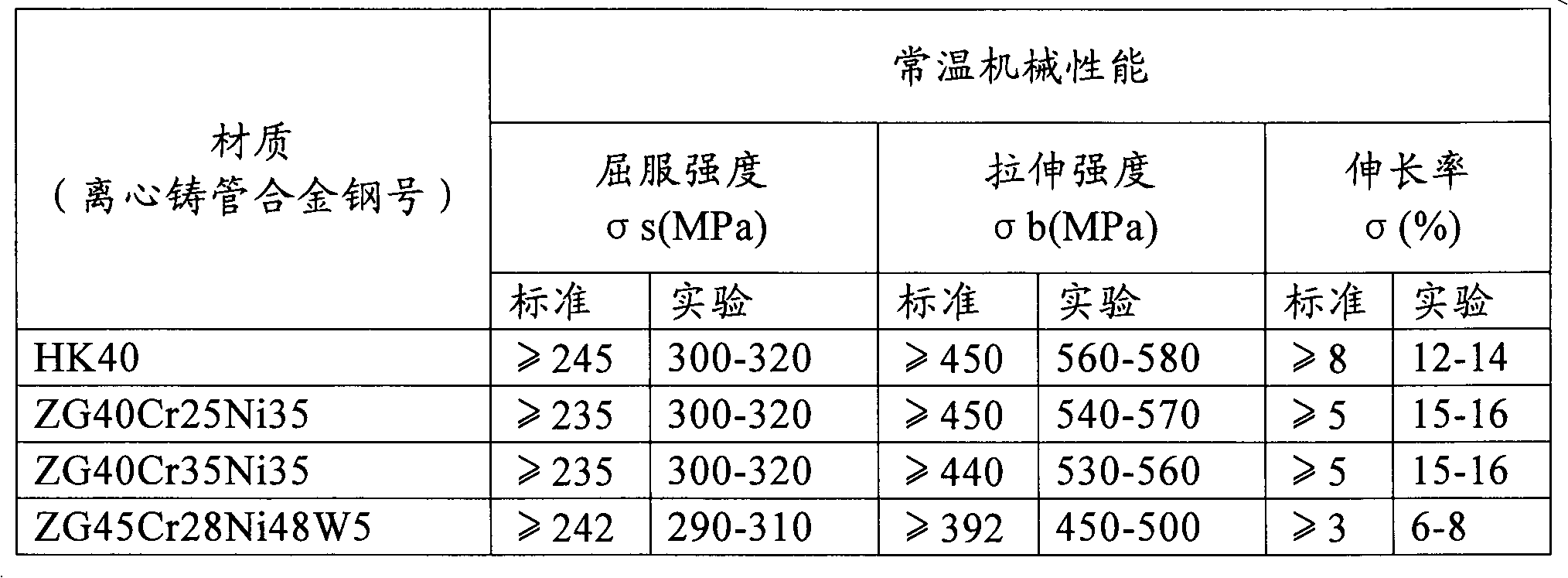 Composite coating for heat-resisting alloy centrifugal casting tube