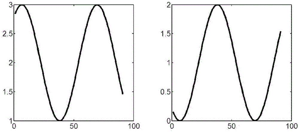 Random Sampler for 1D Slowly Varying Signals