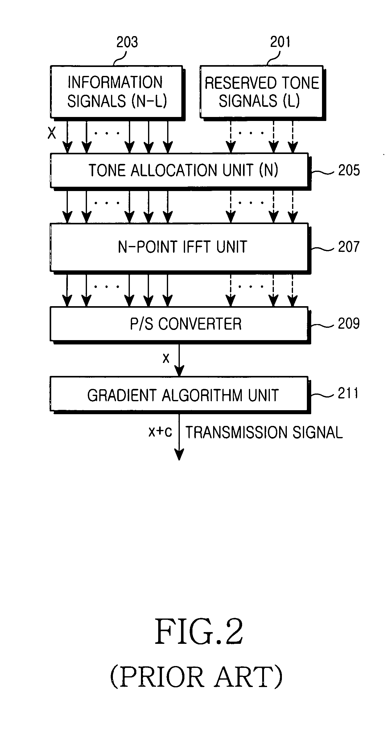 Apparatus and method for reducing PAPR in OFDM communication system