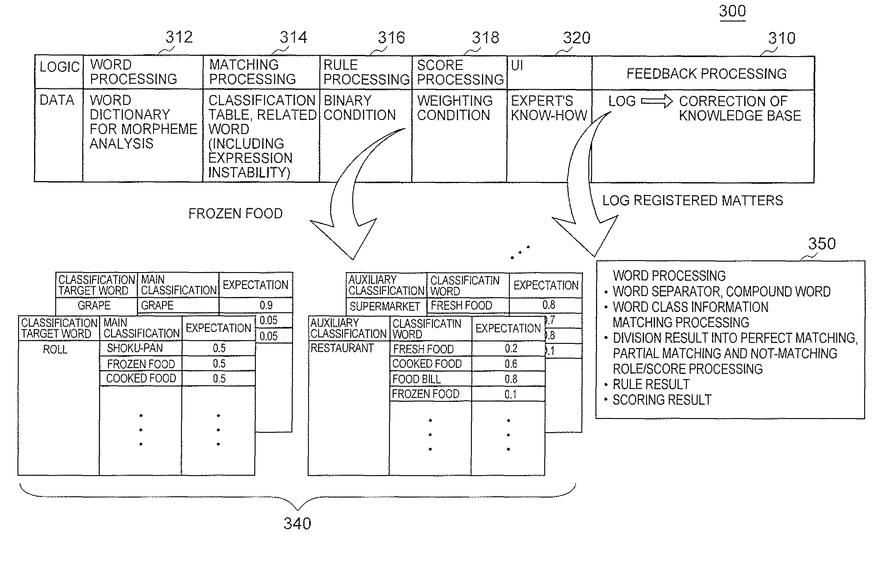 Information classification system, information processing apparatus, information classification method and program