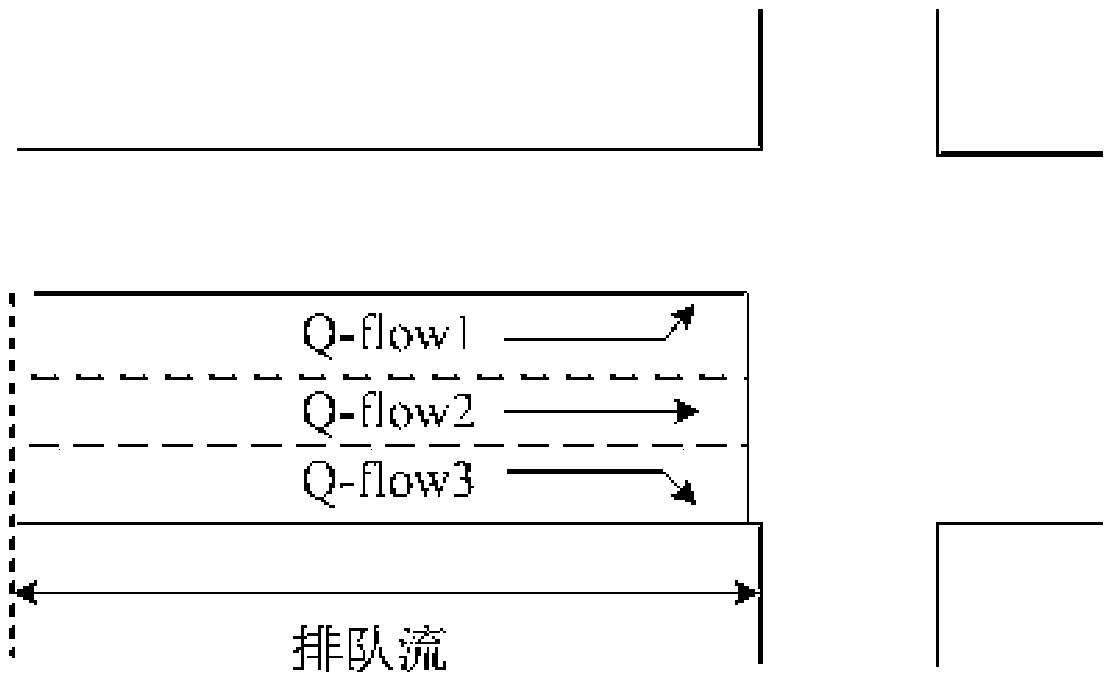 Urban road intersection postinstallation evaluation index system based on floating car data