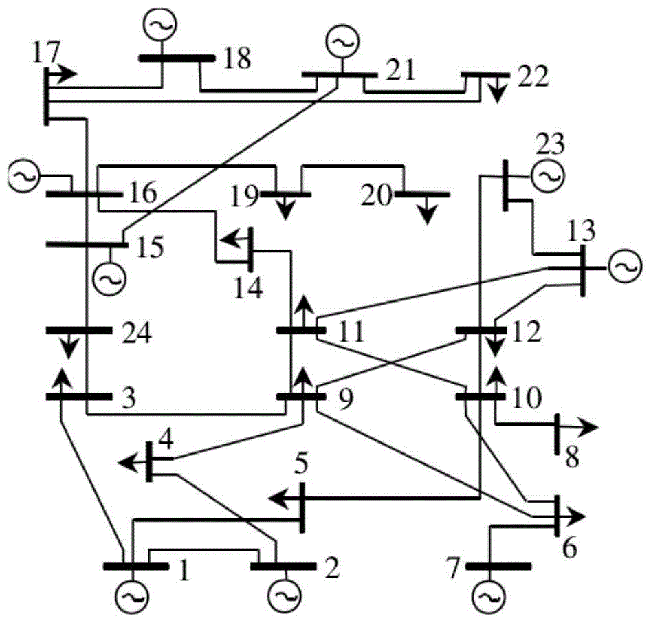 A Real-Time Active Power Scheduling Method Considering Wind Power Prediction Error