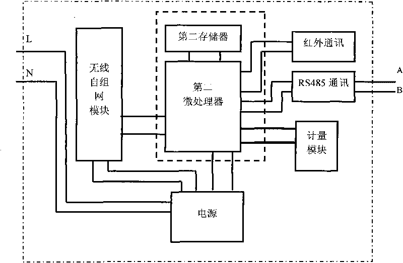 Electrical energy data acquiring system based on wireless mesh ad hoc network