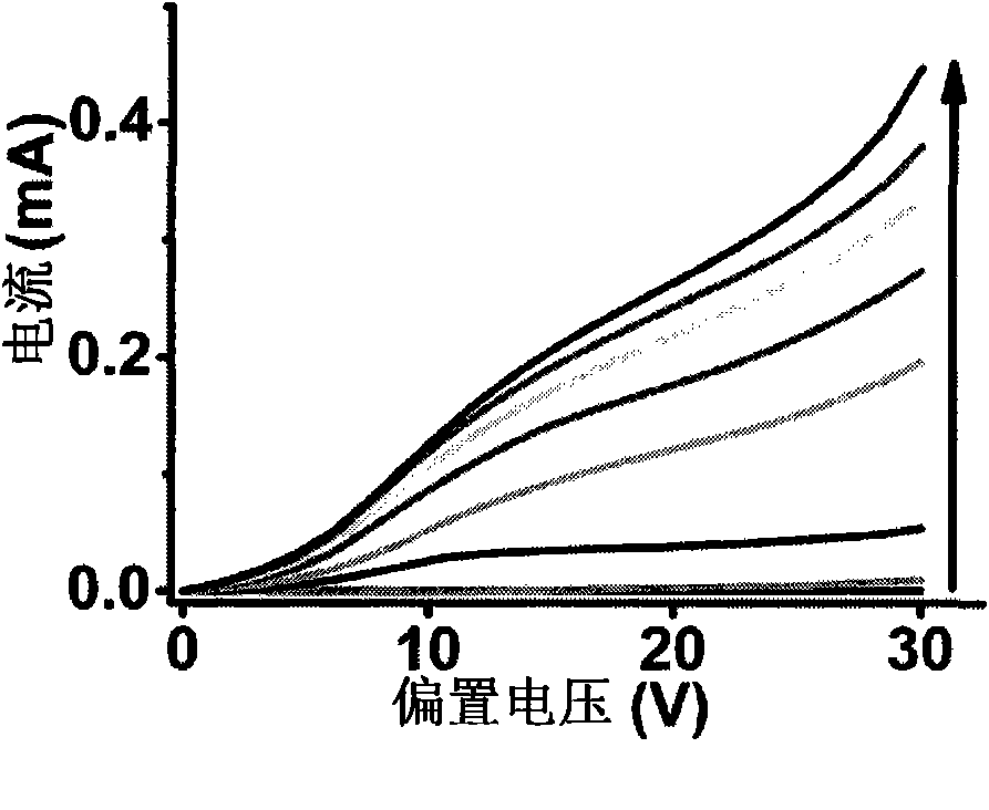 Preparation method and application of redox graphene