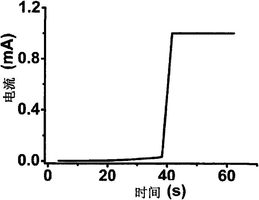 Preparation method and application of redox graphene