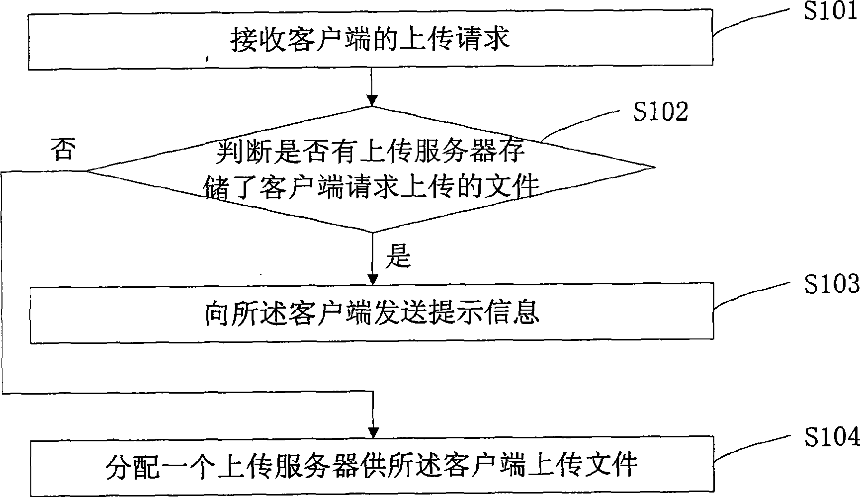 File upload system and file upload method