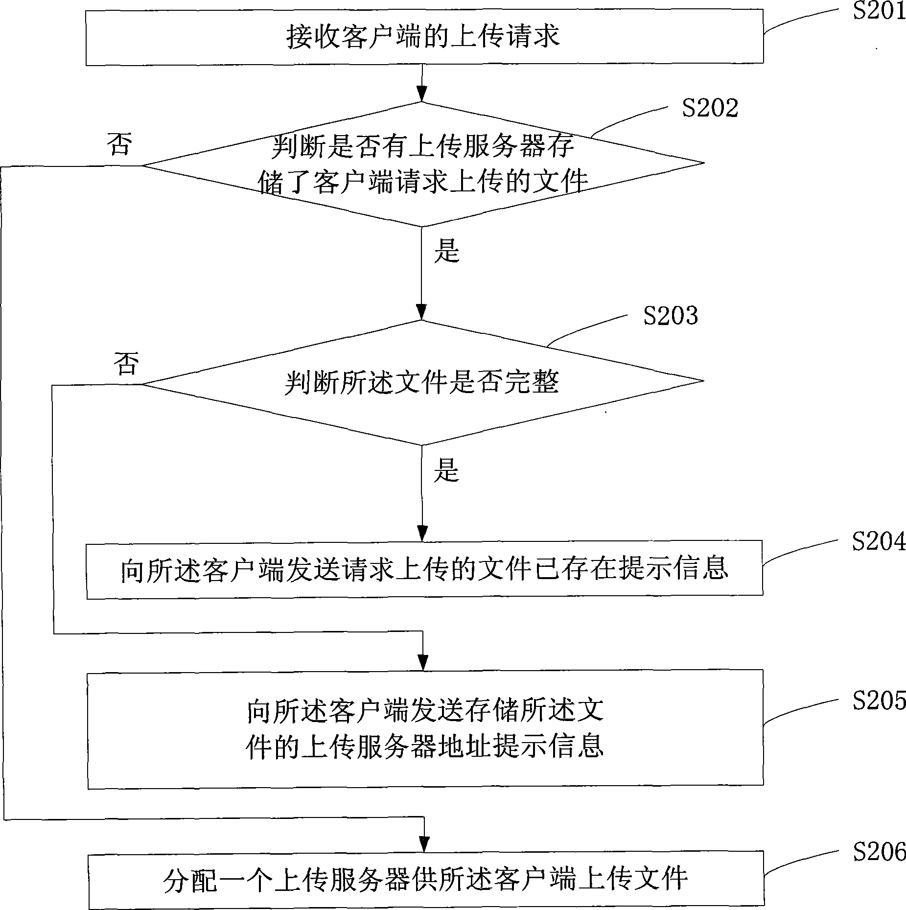 File upload system and file upload method