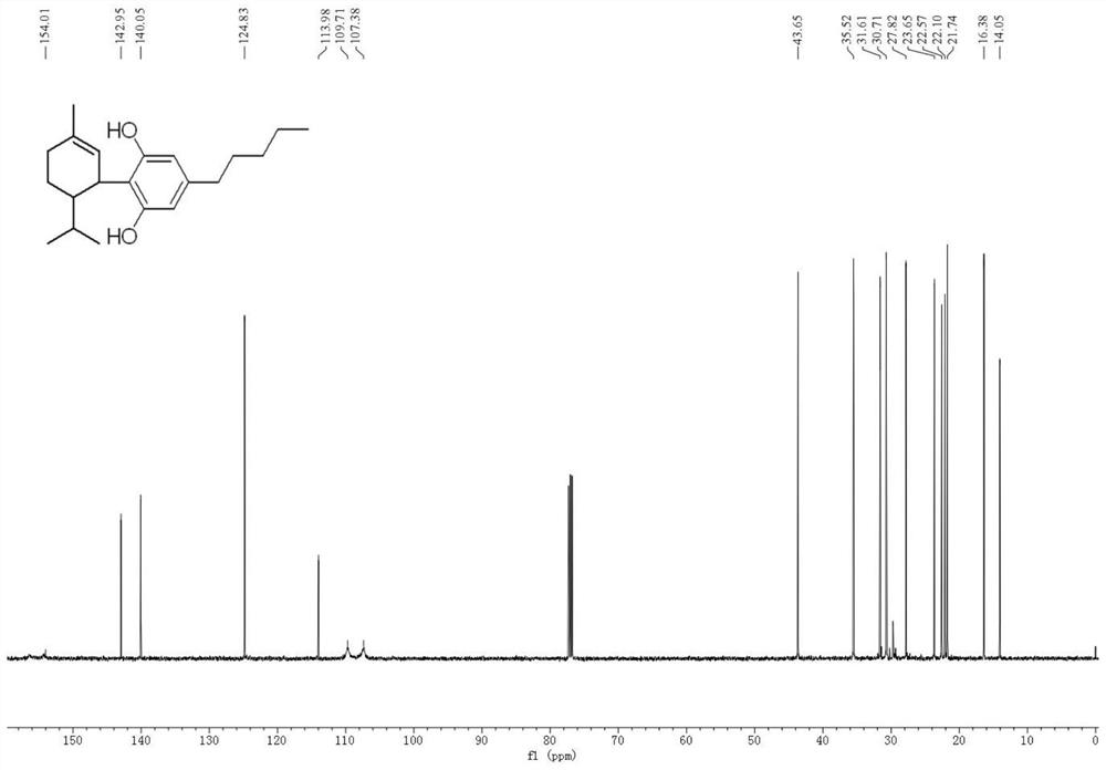 8, 9-dihydrocannabidiol as well as synthesis method and application thereof