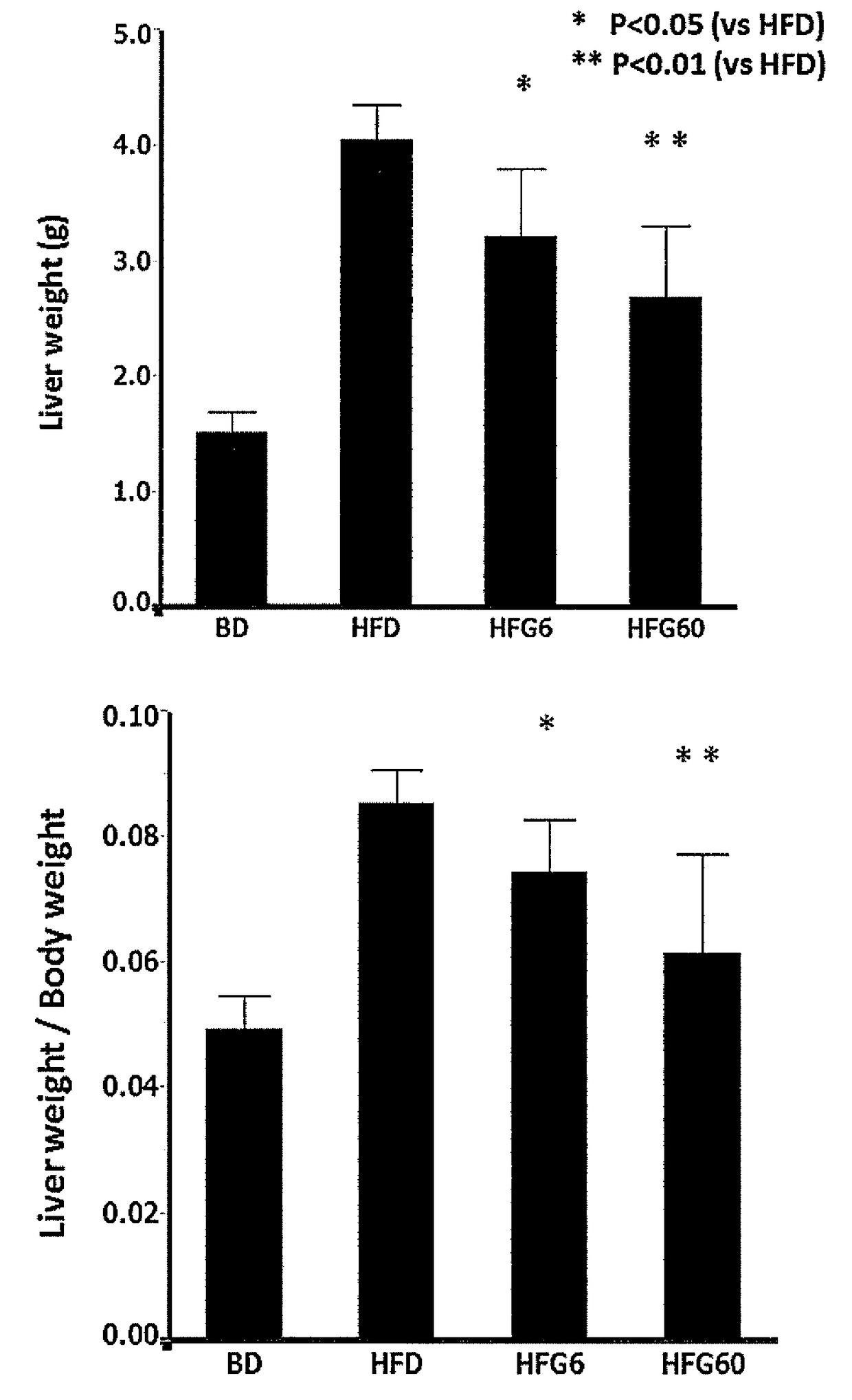 Composition for improving or preventing nonalcoholic fatty liver