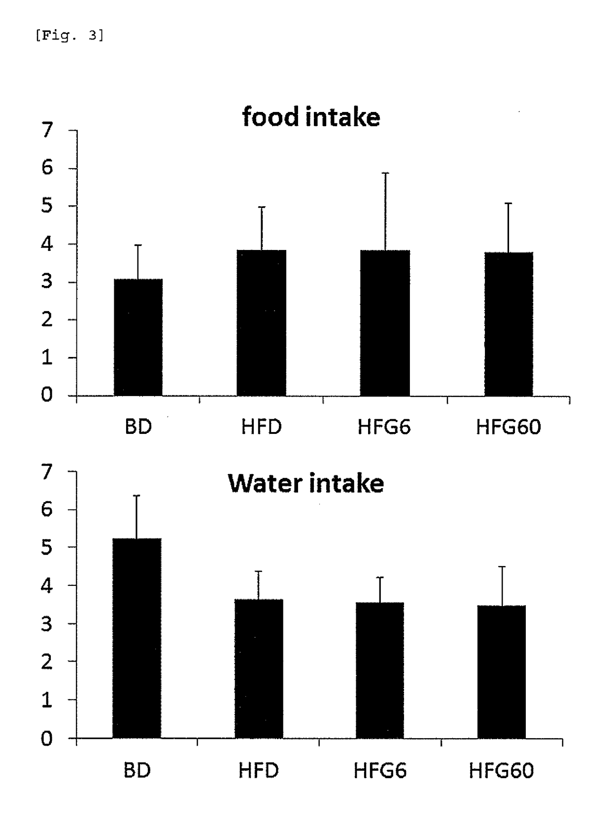 Composition for improving or preventing nonalcoholic fatty liver