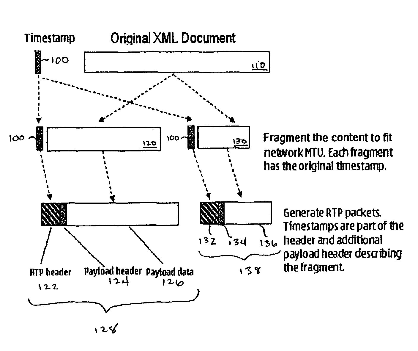 System and method of XML based content fragmentation for rich media streaming