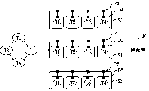 Intrusion-tolerant cloud workflow implementation method and system