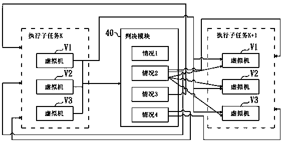 Intrusion-tolerant cloud workflow implementation method and system