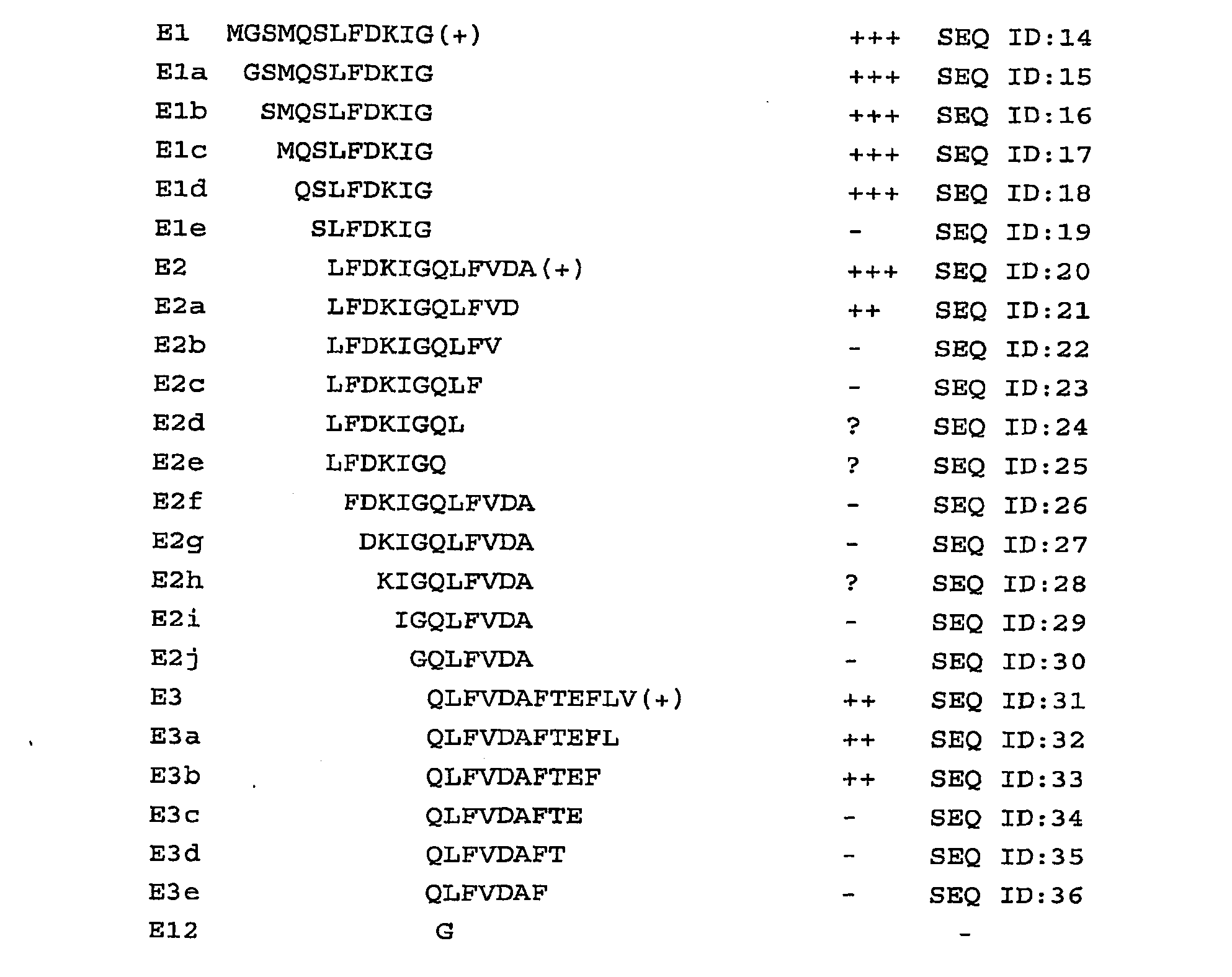 Differential immunoassay for prrs vaccine antibody