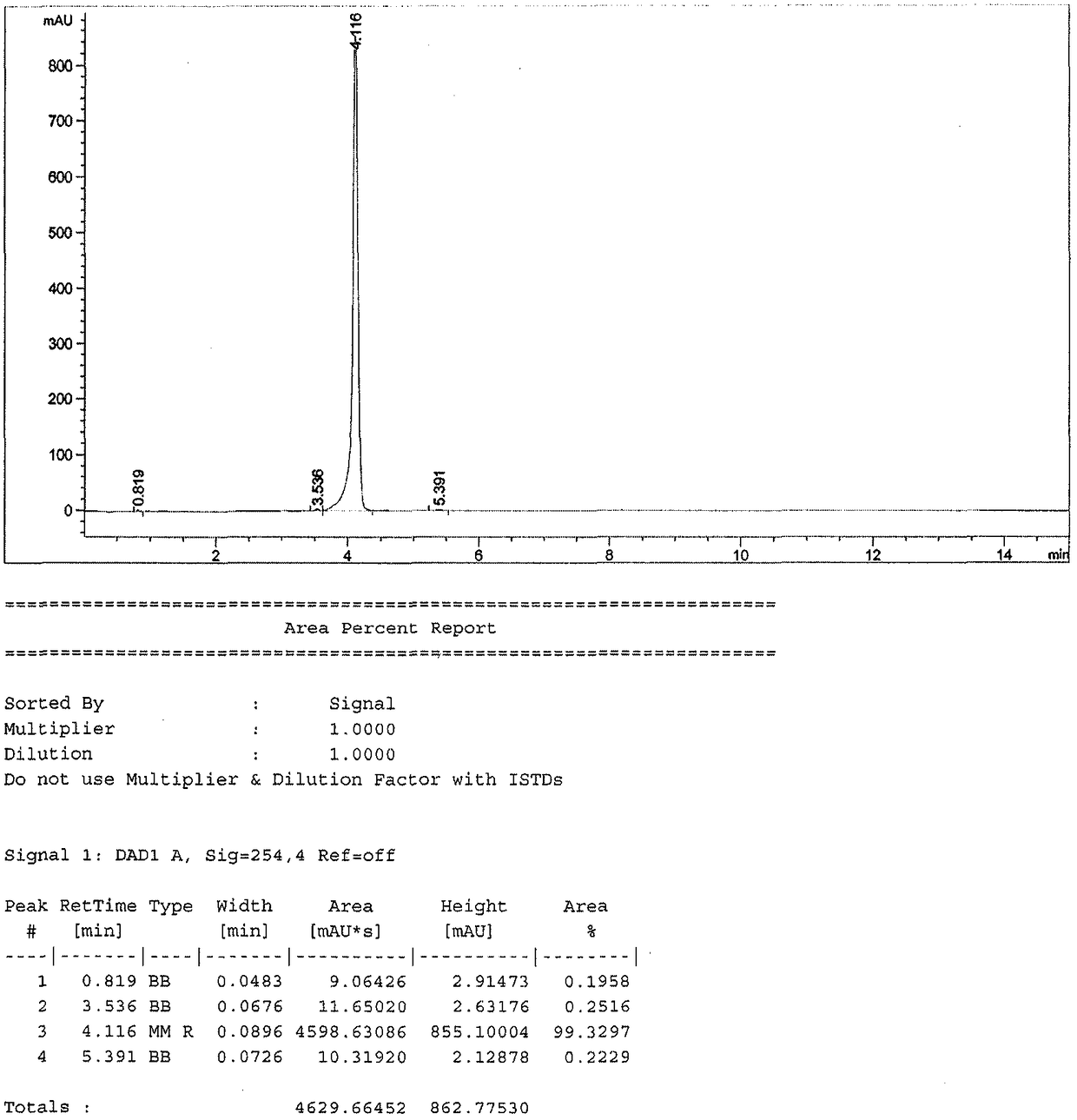 Preparation method of ambroxol hydrochloride impurity reference substance