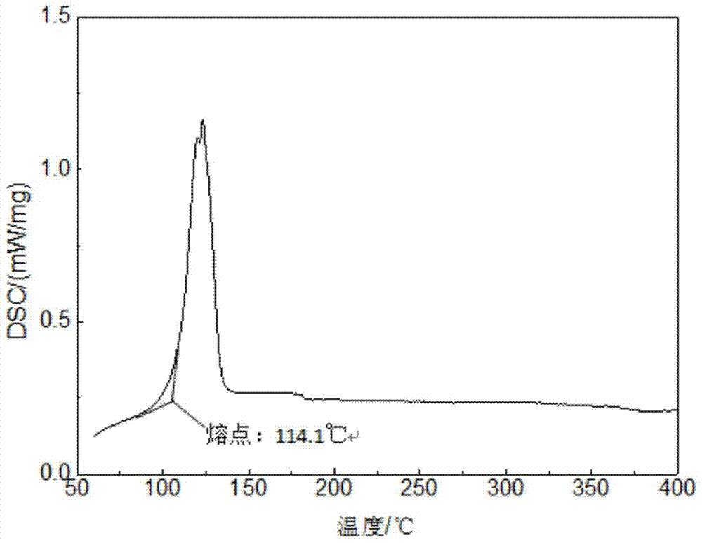 A low-melting-point nano-molten salt heat transfer heat storage medium and its preparation method