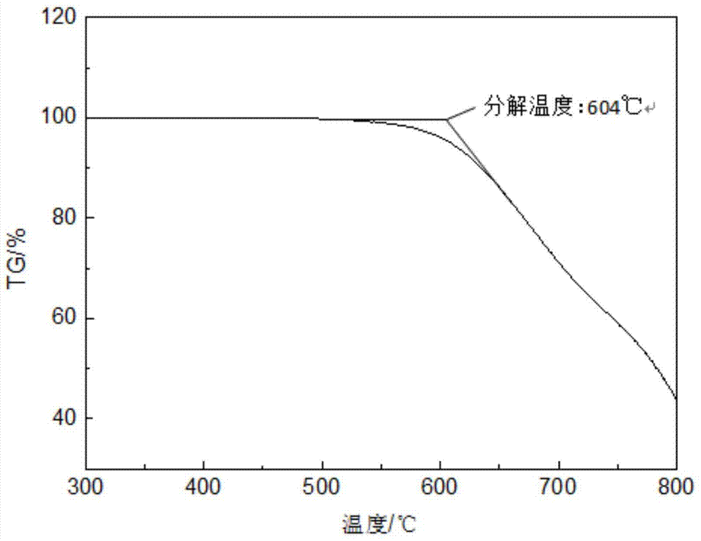 A low-melting-point nano-molten salt heat transfer heat storage medium and its preparation method