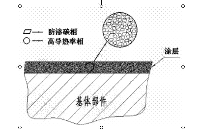 High-temperature nano-grade anti-carburizing material and coating, and application thereof