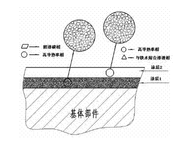 High-temperature nano-grade anti-carburizing material and coating, and application thereof