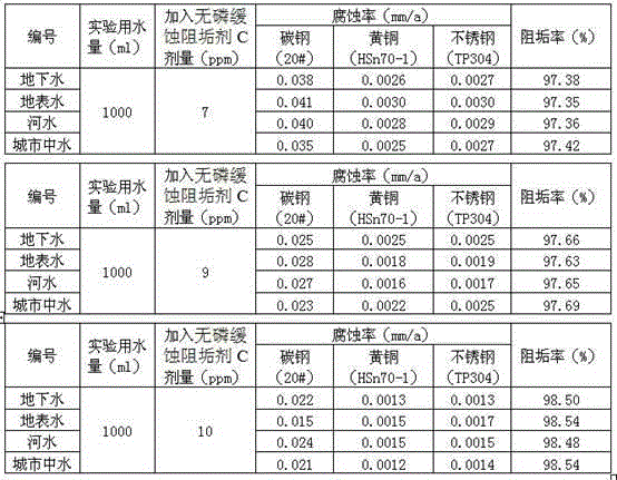 Non-phosphorus scale and corrosion inhibitor containing fulvic acid and preparation method thereof