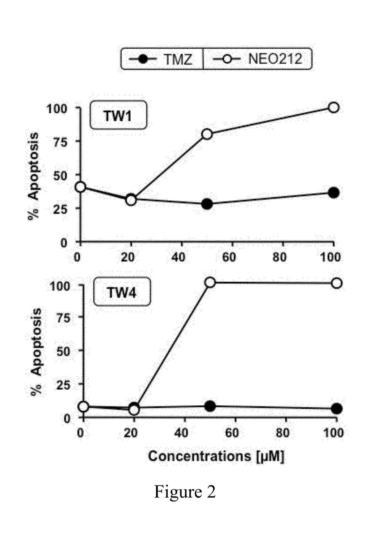 Method of treating nasopharyngeal carcinoma using perillyl alcohol derivative