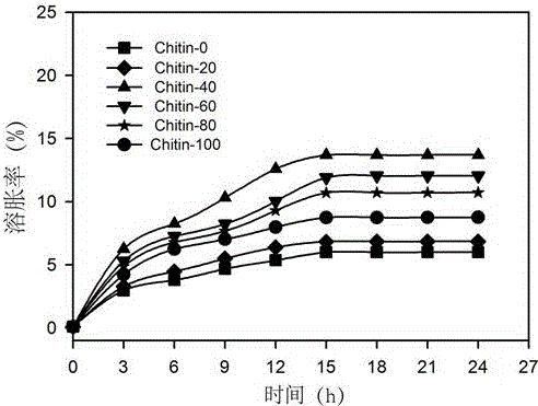 Nano-biomass-based anticancer and sustained-release gel and preparation method of nano-biomass-based anticancer and sustained-release gel