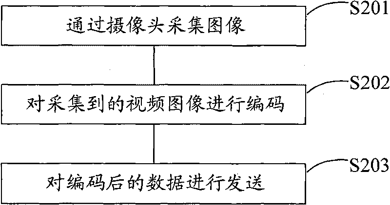 Power saving method and device for mobile terminal