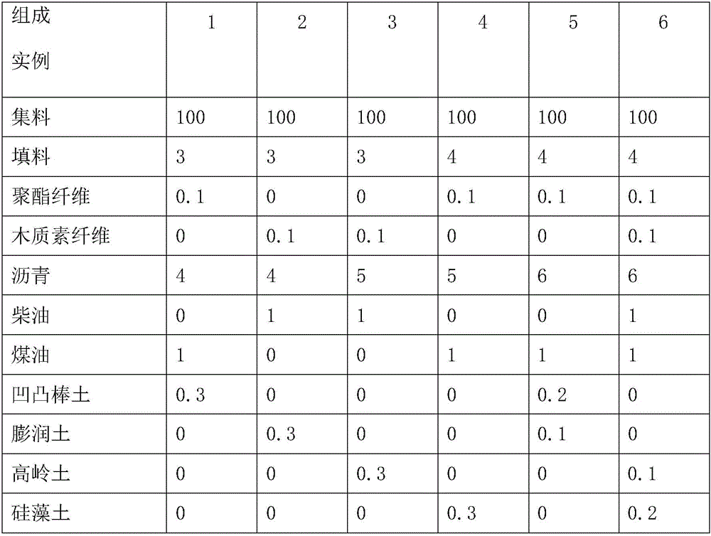 Preparation method of fiber and cold patch asphalt mixture