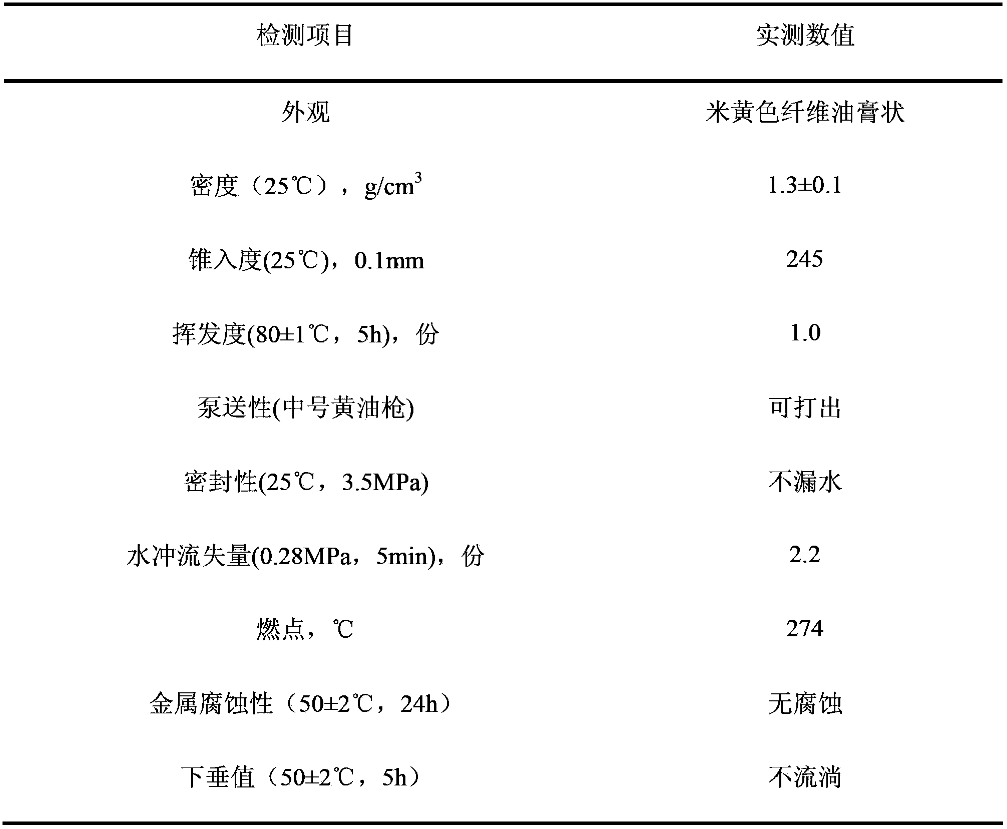 Environment-friendly shield tail sealing grease, preparation method and application thereof