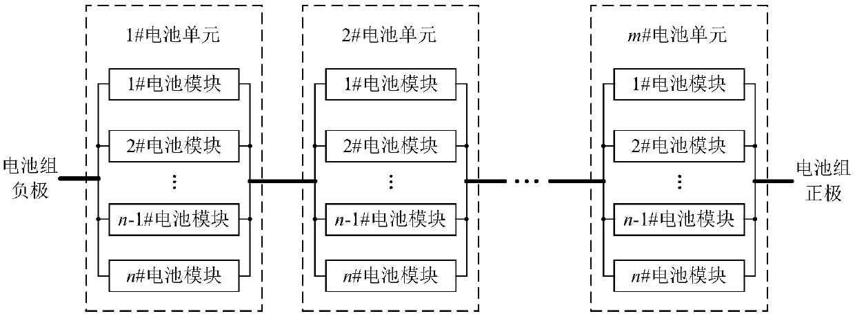 A modular controllable topology of high-voltage and large-capacity lithium battery packs