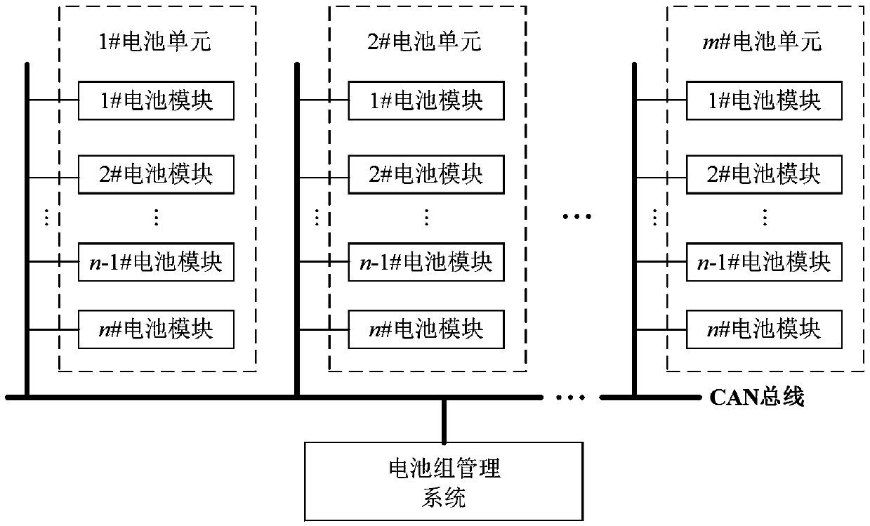 A modular controllable topology of high-voltage and large-capacity lithium battery packs