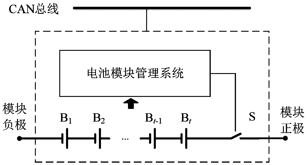 A modular controllable topology of high-voltage and large-capacity lithium battery packs