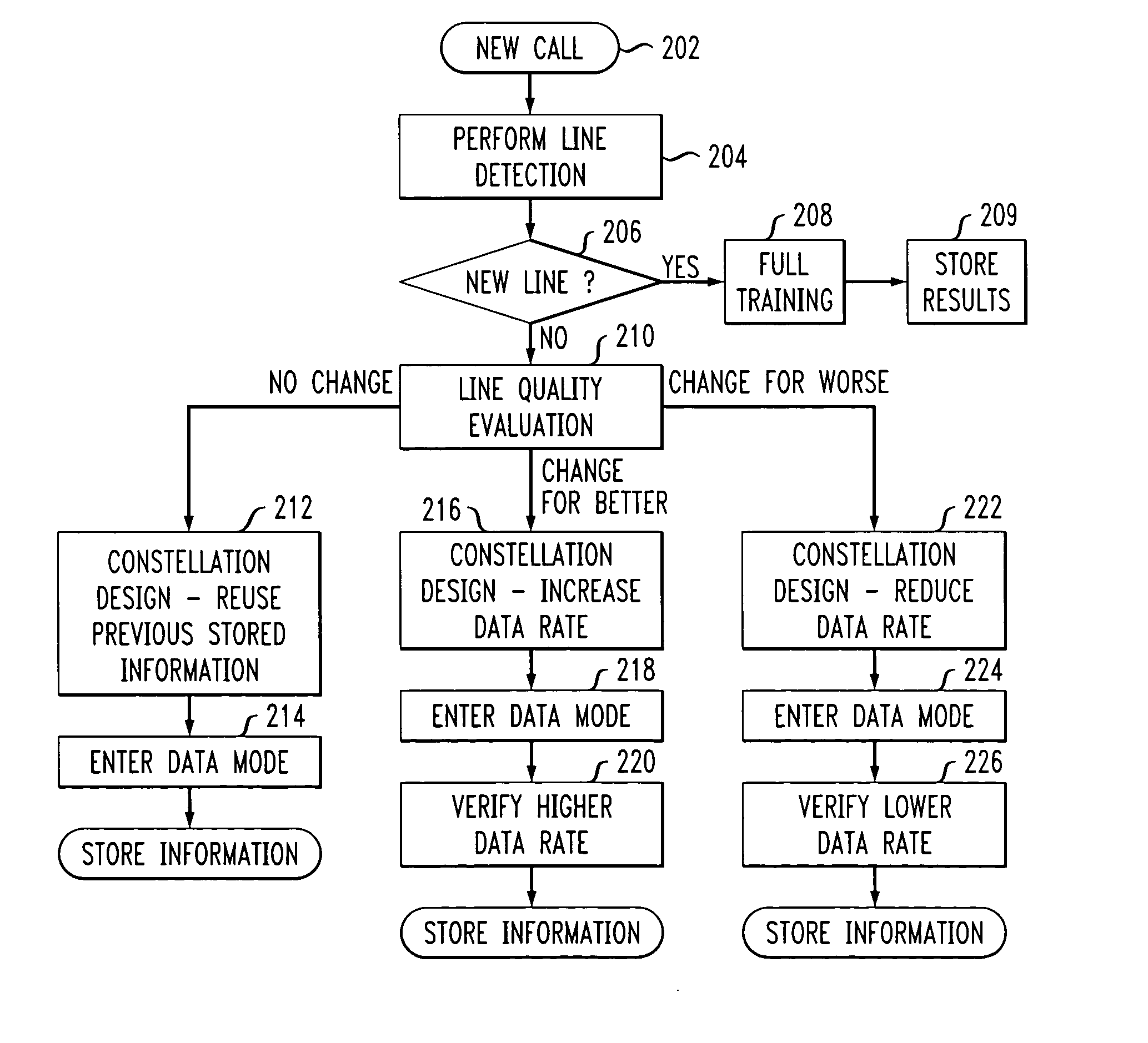 Adaptive modem