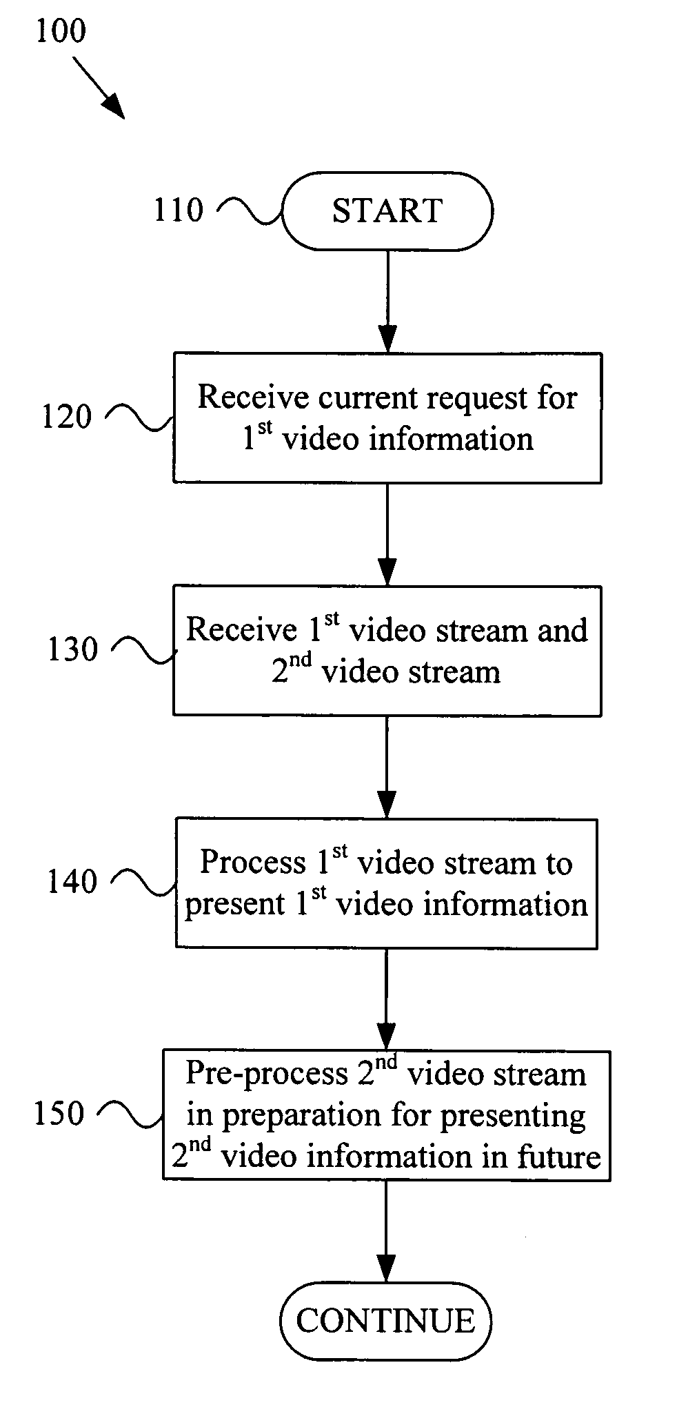 Anticipatory video signal reception and processing