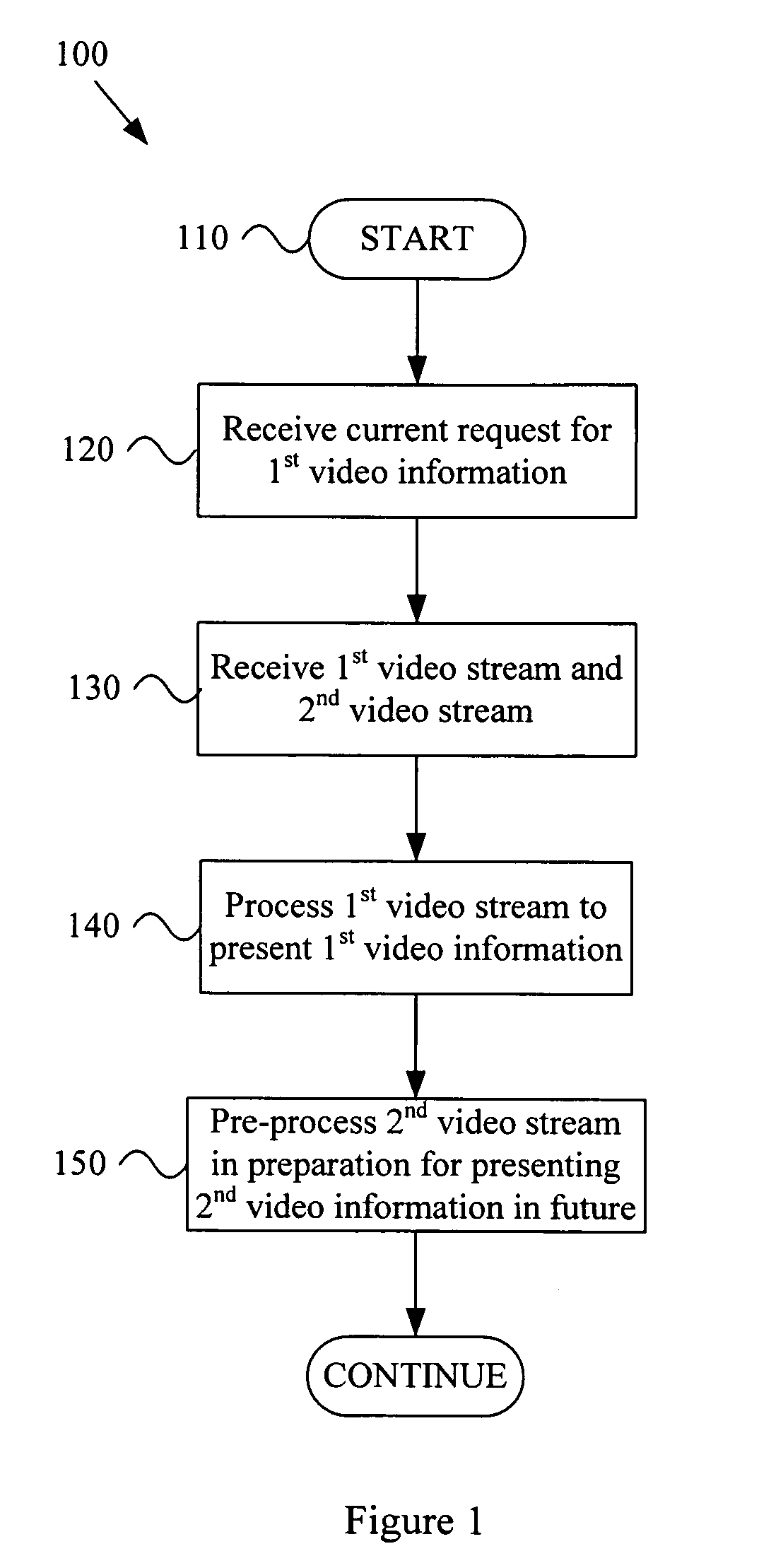 Anticipatory video signal reception and processing