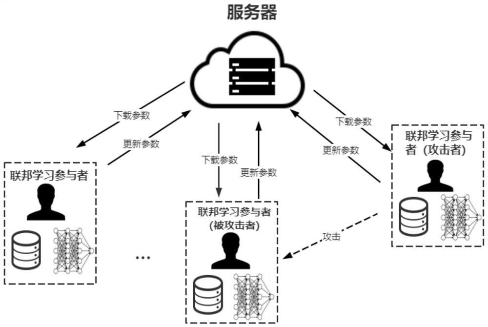 User-level member reasoning method based on generative adversarial network