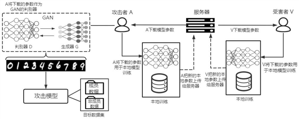 User-level member reasoning method based on generative adversarial network