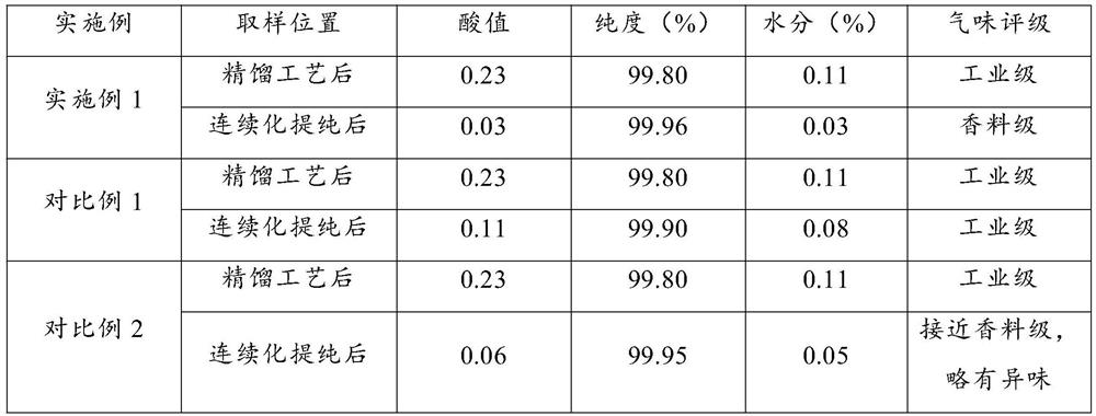 Continuous purification system and method for spice-grade benzyl acetate