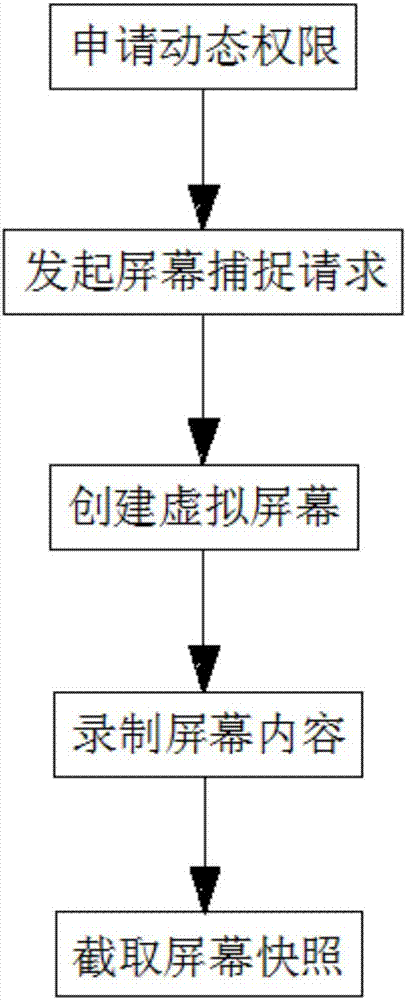 Multi-screen interaction method based on mobile terminal