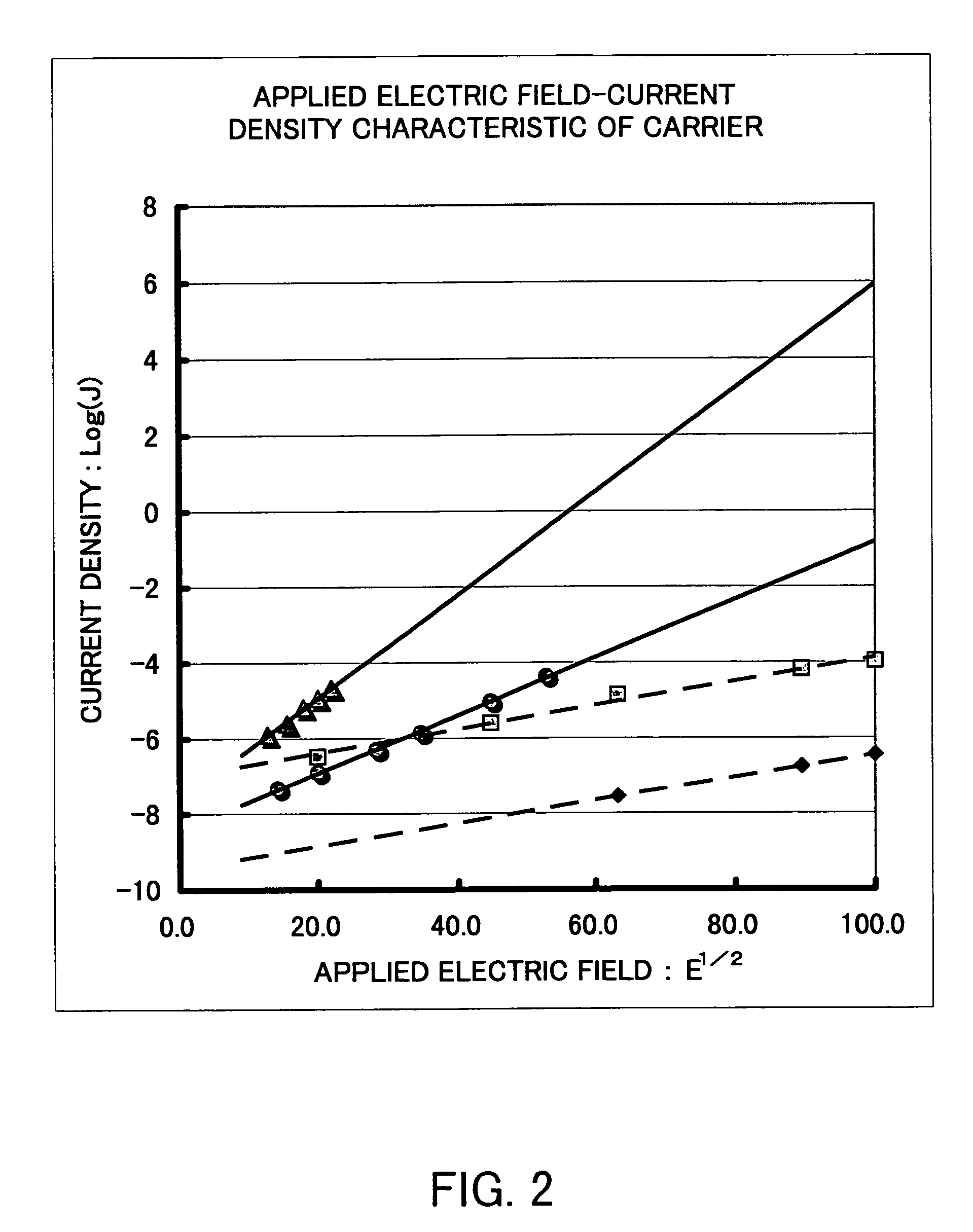 Electrostatic latent image developer, image forming method, and image forming apparatus